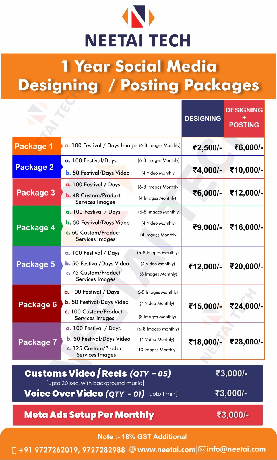 Digital Visiting Card 